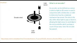 diy anemometer Part III [upl. by Drarrej]