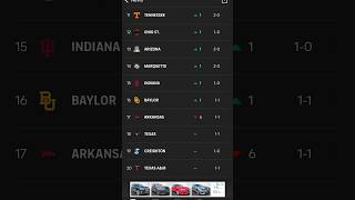 My reaction to the College Basketball Rankings collegebasketballbasketballsports [upl. by Cohby]