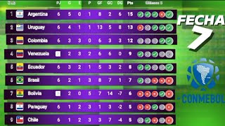 TABLA DE POSICIONES ELIMINATORIAS SUDAMERICANAS MUNDIAL 2026 FECHA 7🔥 ELIMINATORIAS 2026 RESULTADOS [upl. by Ferdy360]