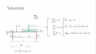 calcolo delle reazioni vincolari [upl. by Artinad555]