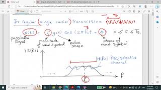 OFDM multicarrier concept and implementation using DFTFFT  Wiener filter [upl. by Gildus]