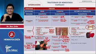 RM 2024 Hemato 4 TRASTORNOS DE HEMOSTASIA TROMBOCITOPENIA [upl. by Collen]