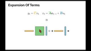 Do we need Attention  Linear RNNs and State Space Models SSMs for NLP [upl. by Kowalski]