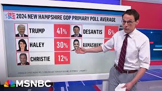 Kornacki breaks down whether Nikki Haley is ‘gonna get smoked’ [upl. by Ganley]