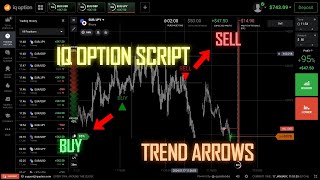 IQ Option Script Buy and Sell Trend Alert [upl. by Irita341]