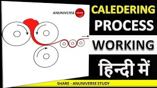 Calendering Process [upl. by Ymma]