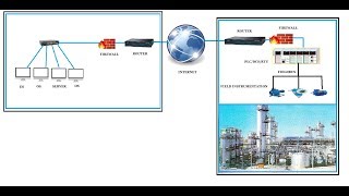 SCADA Training LuctureSCADA and Modbus RTU amp TCP IP communication [upl. by Artim]