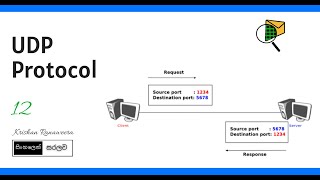 12 User Datagram Protocol  Sinhala Tutorial  CCNA [upl. by Yasmeen]