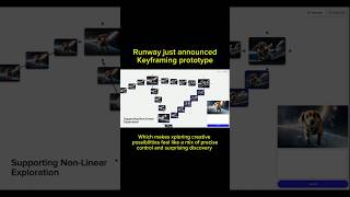 Runway announced Keyframing prototype and its mind blowing 🤯🤯 [upl. by Ayahc184]