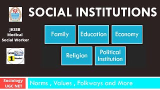 Social Institutions Meaning Definitions and Types  Society and Culture  JKSSB Female Supervisor [upl. by Esyla]