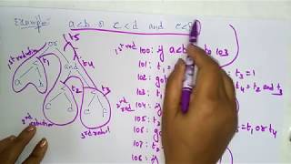 Boolean Expression  Compiler Design  Lec35  Bhanu Priya [upl. by Viscardi]