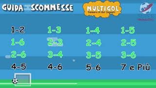 Guida Scommesse Multigol  Cosa Significa [upl. by Kacy]