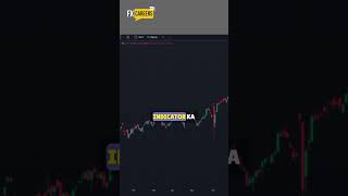 Trading View Tutorial  TradingView indicator  Trading View App [upl. by Gildus]