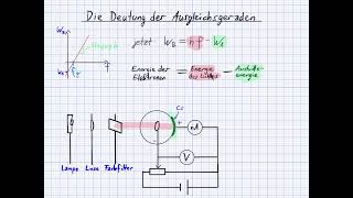 Der Photoeffekt  Beantwortung von Verständnisfragen [upl. by Theda386]