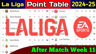 La Liga Point Table After Match Week 11  La Liga Football 202425 New Point Table Last Update 2024 [upl. by Jun]