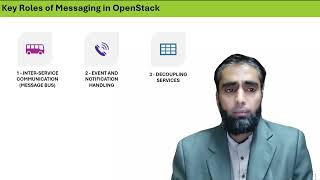 How messaging works in openstack [upl. by Heimer545]