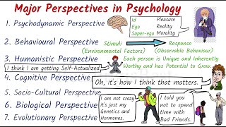 नेपाली Major Perspectives of Psychology  ReadingisBest Nepali  Psychology in Nepali [upl. by Afrikah]