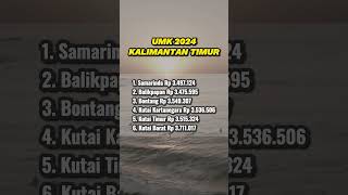 UMK Kalimantan Timur 2024 shortvideo whatsappstatus umkmindonesia [upl. by Asirralc]