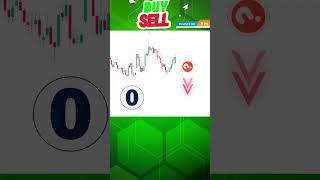 Buy or Sell   Fibonacci retracement  sharemarket trading p9 [upl. by Masera]