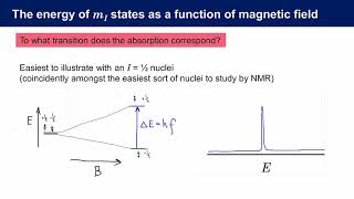 An Introduction to Inorganic NMR Spectroscopy [upl. by Rogozen862]