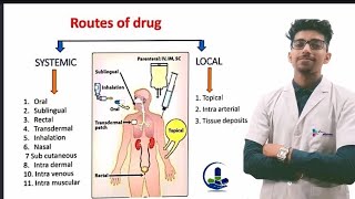 Route of Drug Administration  Introduction  Pharmacology  Pharmacy students medicine pharmacy [upl. by Chamberlin624]