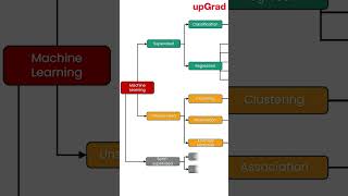 Machine Learning Algorithms can be Represented as Decision Trees Paper​  Machine Learning Algorithm [upl. by Eerb]