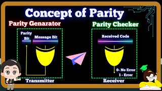 Parity Checker and Parity Generator in Digital Electronics [upl. by Rheims]