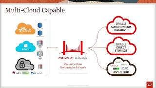 GG TechTalk OCI Marketplace [upl. by Ahoufe815]