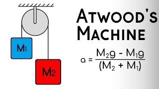 Calculate Acceleration of Two Blocks Hanging From a Pulley  Atwoods Machine [upl. by Blisse508]