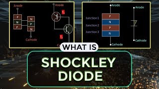 What is PNPN Diode or Shockley Diode  Thyristors  Electronic Devices amp Circuits [upl. by Delphina731]