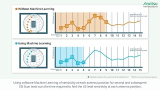 Optimize 5G US mmWave 3D EIS Scan Test Times with Machine Leaning Software MX800010A026 [upl. by Peh]