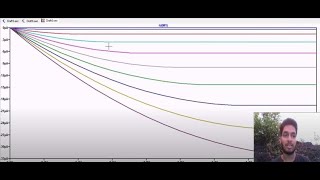 PMOS VI characteristics using LT spice [upl. by Pape130]