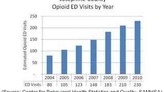 Grace Roots Pathways to Wellness  Addressing Opiate Addictions in Josephine County OR [upl. by Eenhpad]