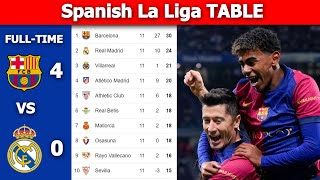 SPANISH LA LIGA TABLE UPDATED TODAY  PREMIER LEAGUE TABLE AND STANDING 20242025 10312024 [upl. by Ninon]