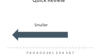 Comparing Decimals Simplifying Math [upl. by Lanrev]