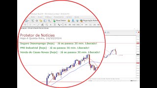 Tutorial Completo MT4  Protetor de Notícias Indicador ESSENCIAL para Evitar Prejuízos [upl. by Rasia]