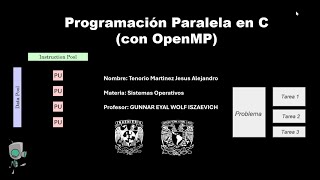 Programacion Paralela Basica en C con OpenMP [upl. by Enyawad]