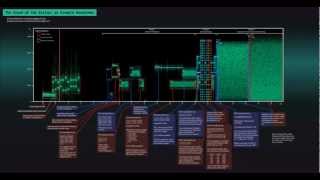 Dialup handshake example with a moving bar [upl. by Ozne]