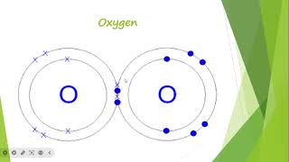 Covalent Bonding Of Oxygen amp Hydrogen Chloride [upl. by Leddy757]