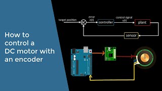 How to control a DC motor with an encoder [upl. by Kele]