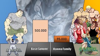 Sukune vs Hanma Family power levels [upl. by Seyah261]