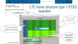 LTE FDDTDD Frame Structure Part 03 [upl. by Seigler190]