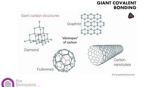 Bonding amp Properties  Giant Covalent Bonding [upl. by O'Brien]