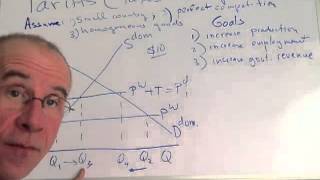 Basic tariff analysis [upl. by Aset]