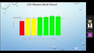 PMP® Exam Passing Tips by Mohammad Tofazzal Hossain National Consultant ITU [upl. by Soilissav]