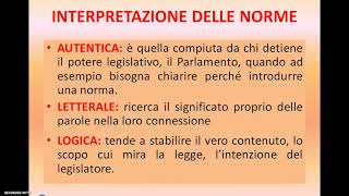 LINTERPRETAZIONE DELLE NORME [upl. by Ayo]