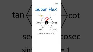 Remembering Trigonometric identities using A Super Hexagon [upl. by Noirred]