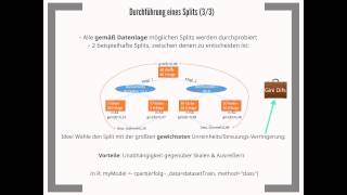 Einfache Einführung in den CART Algorithmus zur Klassifikation [upl. by Rior]