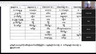 1013 2024 Real Threefold Refuge Lecture  10 By Bhante Ukkamsa [upl. by Landing]