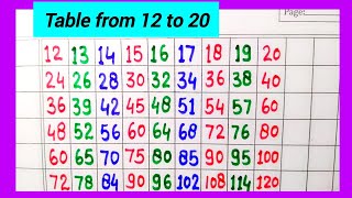 12 se 20 tak table  Table from 12 to 20  12 to 20 table  multiplication table [upl. by Anasxor]